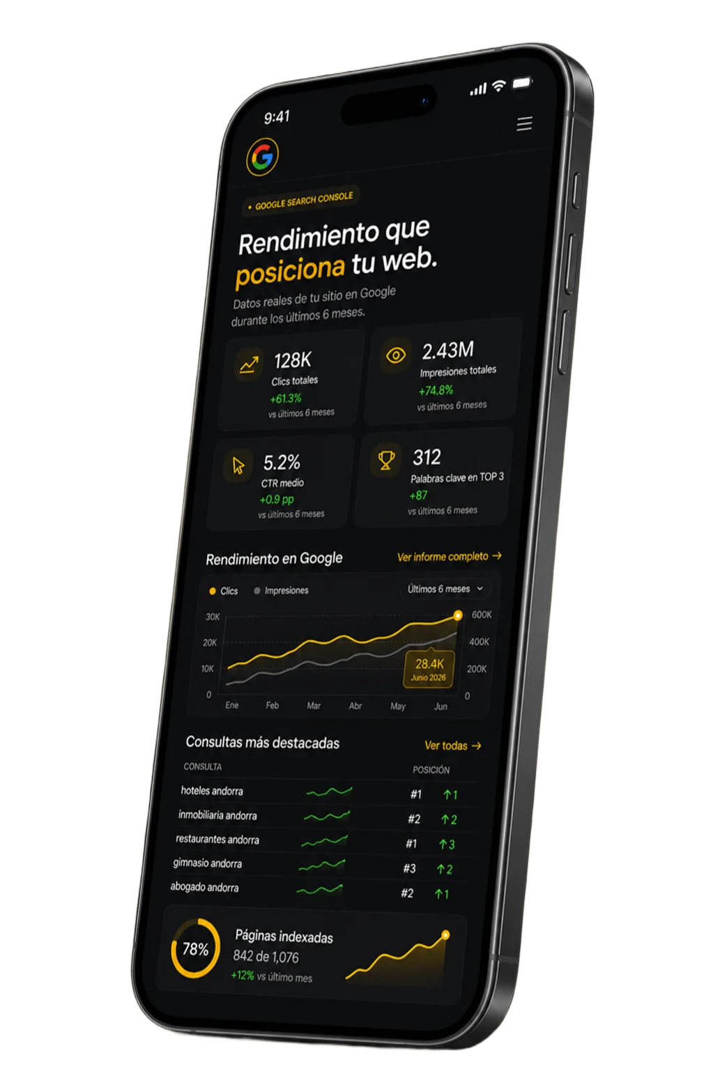 Agencia de posicionamiento SEO en Andorra – Wymper