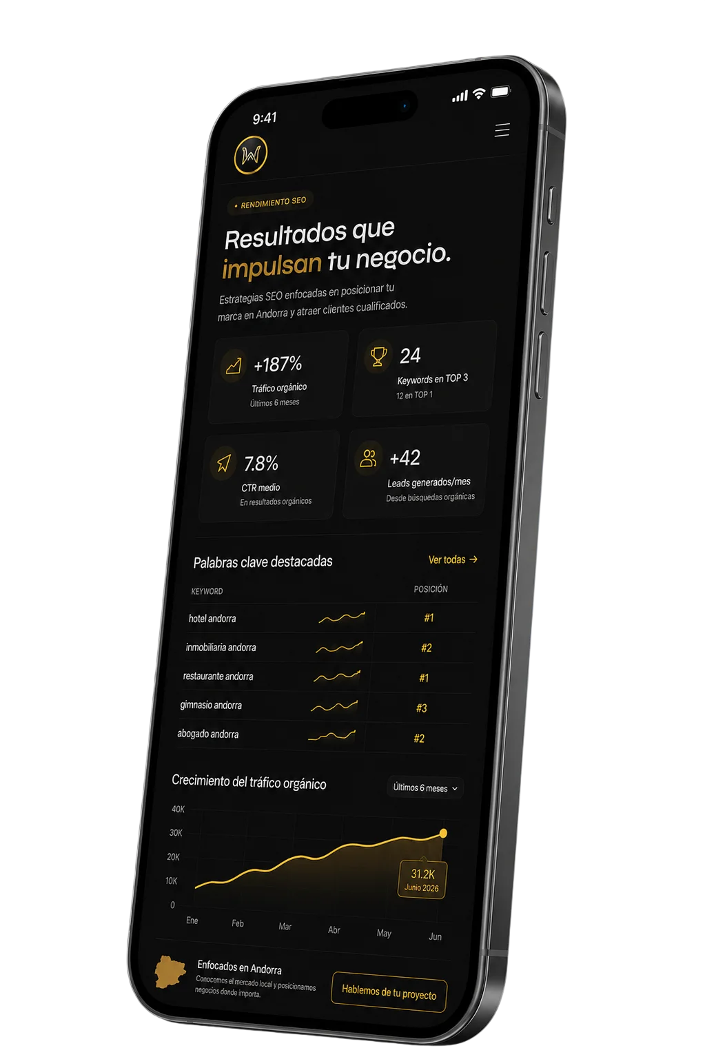 Wymper agencia de marketing digital Andorra